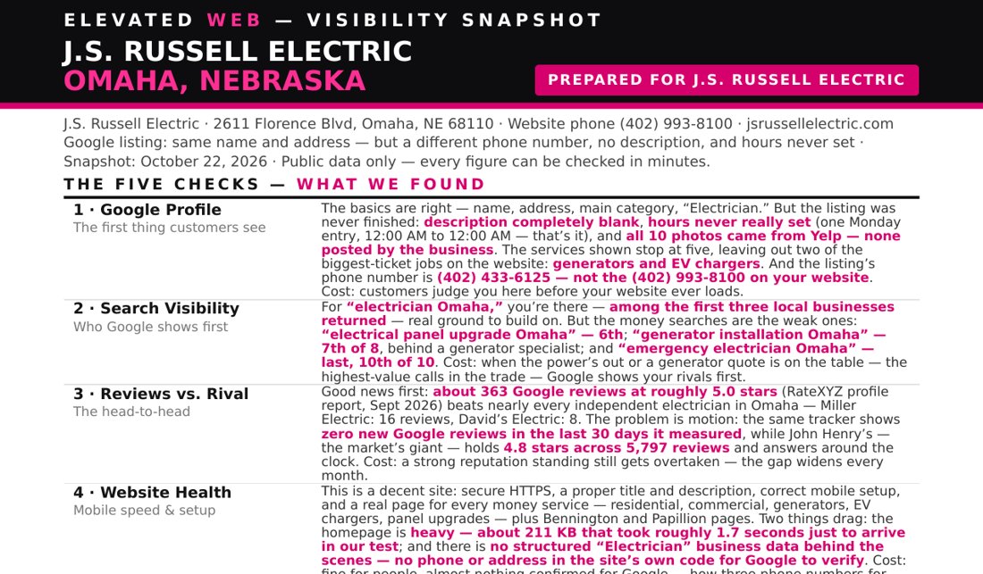 A real Growth Scan report for J.S. Russell Electric of Omaha
